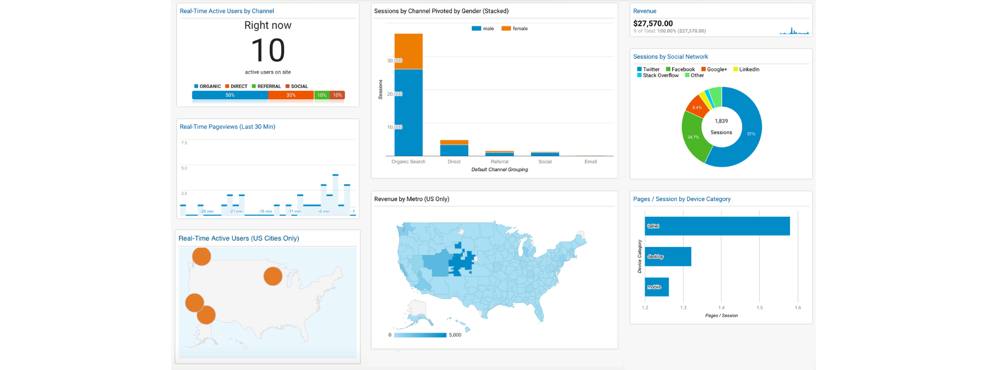 Google analytics